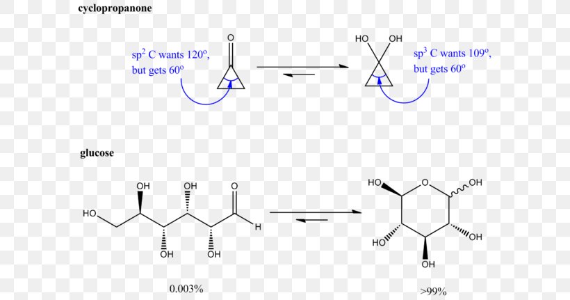 Carbonyl Group Oxonium Ion Hemiacetal Hydrate Hydration Reaction, PNG, 600x431px, Carbonyl Group, Acetal, Aldehyde, Area, Chemical Compound Download Free