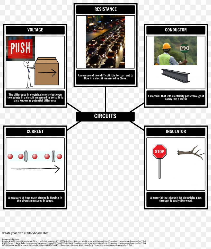 Electronics Electrical Network Circuit Diagram Electricity Electronic Circuit, PNG, 1142x1346px, Electronics, Adibide, Brand, Circuit Diagram, Display Advertising Download Free