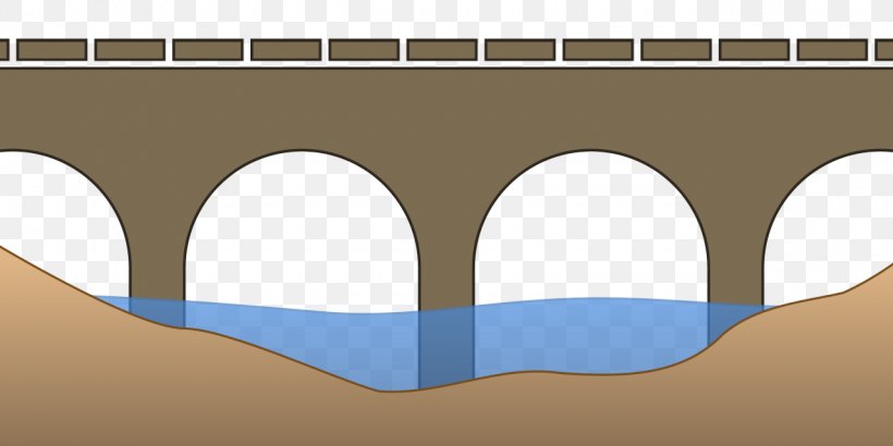 Eagles' Bridge, Sofia New Railroad Bridge Windsor Railway Bridge Gorica Bridge Xihoumen Bridge, PNG, 1280x640px, Bridge, Arch, Arch Bridge, Drawing, Material Download Free