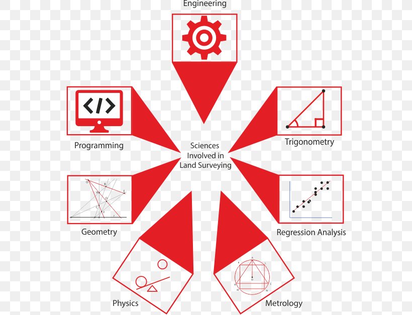 Chartered Building Surveyor Computer-aided Design Geometry, PNG, 556x627px, Surveyor, Area, Automotive Design, Brand, Building Download Free