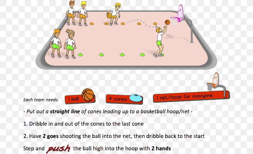 Dribbling Physical Education Basketball Game Relay Race, PNG, 675x500px, Dribbling, Area, Ball, Basketball, Basketball Coach Download Free