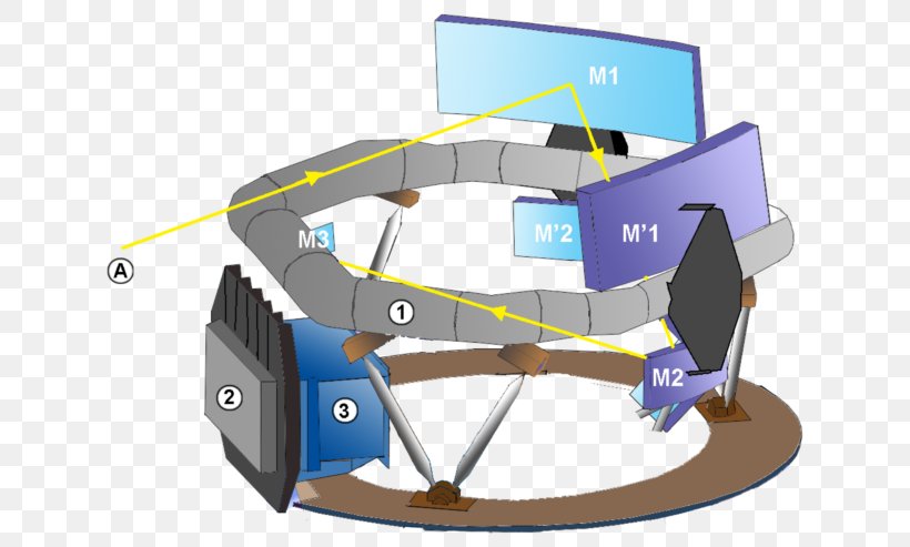 Gaia Optical Table Optics Engineering Silicon Carbide, PNG, 660x493px, Gaia, Astrometry, Diffraction, Engineering, Machine Download Free