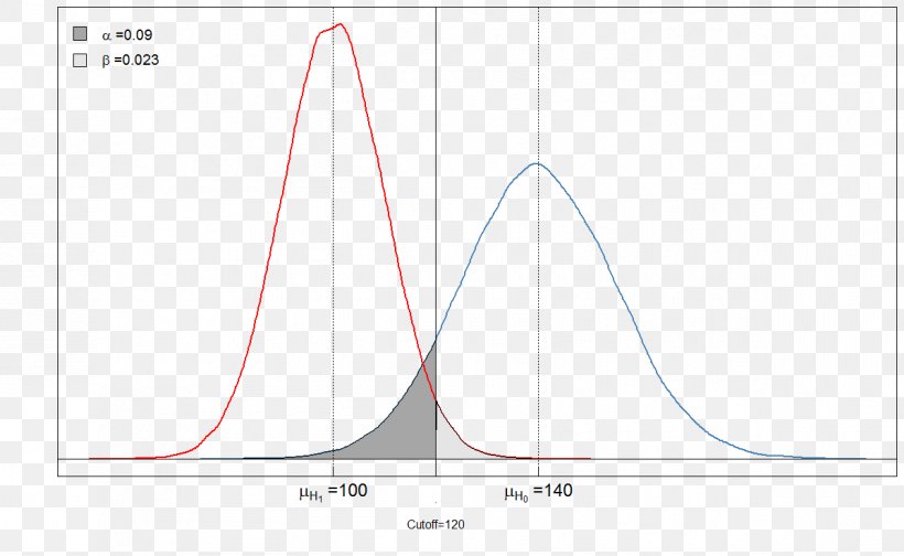 Line Angle Diagram, PNG, 1198x737px, Diagram, Area, Plot, Text, Triangle Download Free