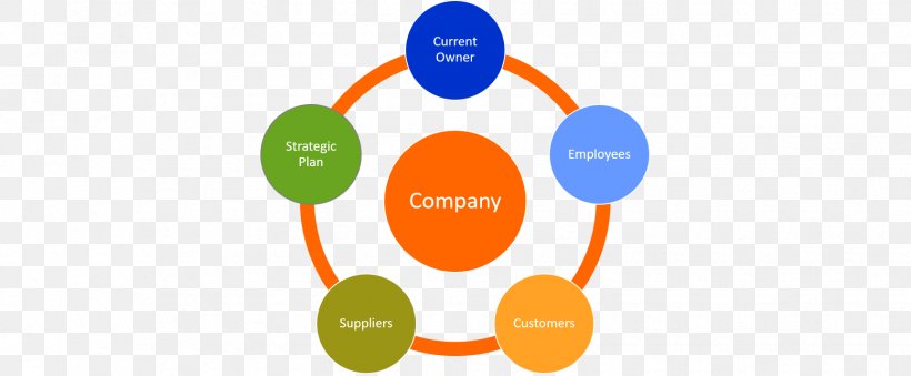 DevOps Career Management Business Career Management, PNG, 1725x714px, Devops, Brand, Business, Career, Career Management Download Free