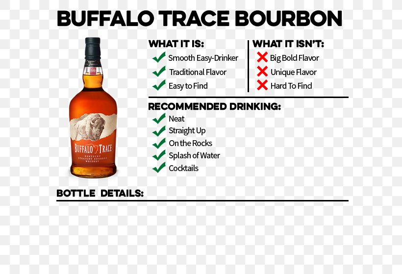 Bourbon Whiskey Rye Whiskey Buffalo Trace Distillery Eagle Rare, PNG, 650x559px, Bourbon Whiskey, Alcohol, Alcohol Proof, Alcoholic Beverage, Bottle Download Free