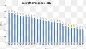 Co2 Emission Clipart - Petroleum Sulfur Dioxide Emission OPEC Air Pollution PNG
