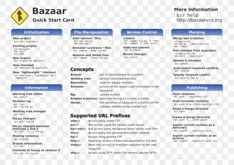 Reference Card Cheat Sheet Product Manuals Template, PNG, 3508x2481px, Reference Card, Area, Brand, Cheat Sheet, Document Download Free