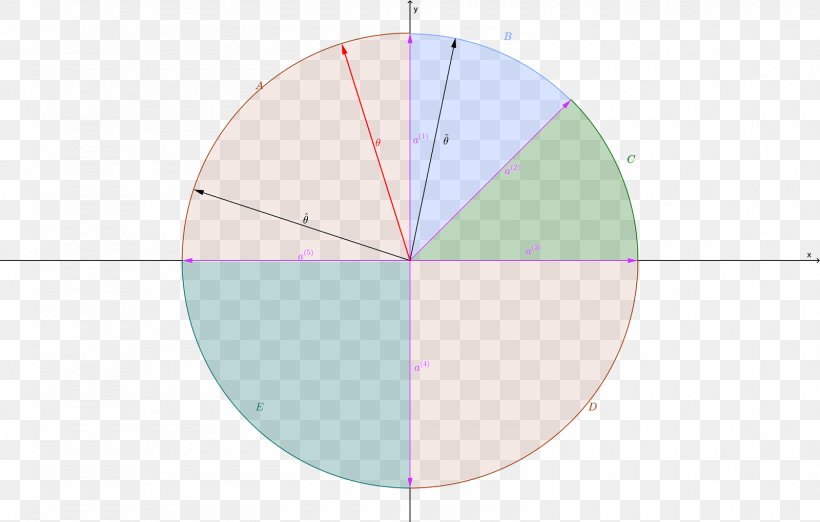 Circle Angle Diagram, PNG, 1600x1020px, Diagram Download Free