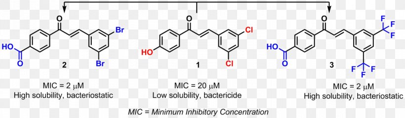 Bioisostere Drug Design Chemical Compound Chemistry, PNG, 1499x440px, Watercolor, Cartoon, Flower, Frame, Heart Download Free