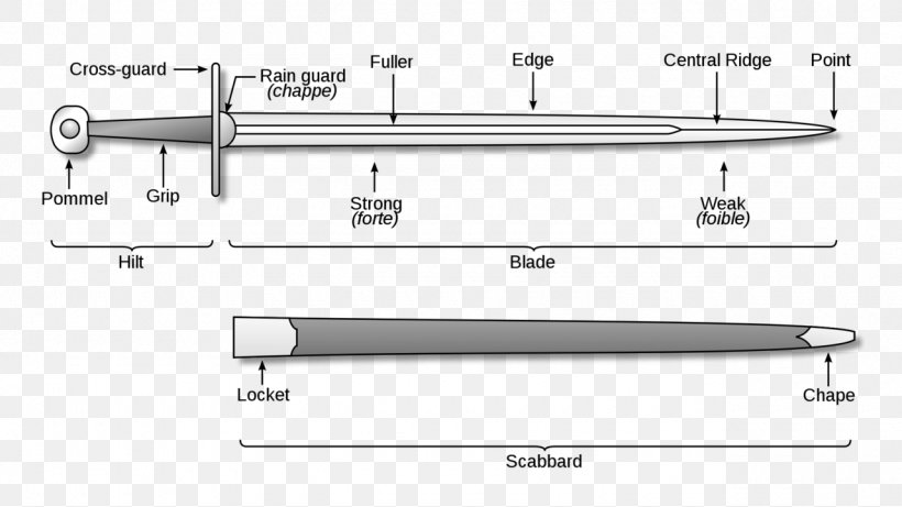 Longsword Hilt Katana Weapon, PNG, 1280x721px, Sword, Blade, Crossguard, Dagger, Diagram Download Free