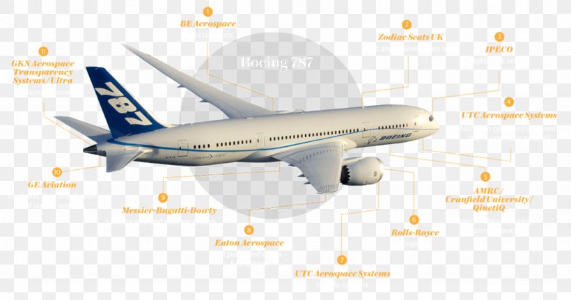 Boeing 767 Boeing 787 Dreamliner Airbus Aircraft Aerospace Engineering, PNG, 1024x539px, Boeing 767, Aerospace, Aerospace Engineering, Aerospace Manufacturer, Air Travel Download Free