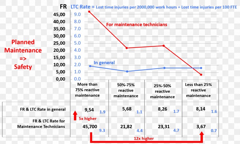 Engineering Predictive Maintenance Accident Aircraft Maintenance, PNG, 1748x1047px, Engineering, Accident, Aircraft Maintenance, Algorithm, American Society Of Civil Engineers Download Free