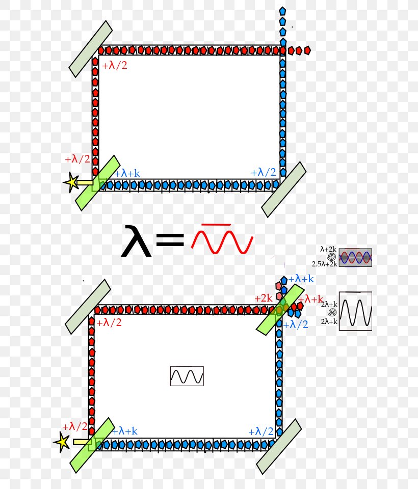 Wheeler's Delayed Choice Experiment Delayed Choice Quantum Eraser Quantum Eraser Experiment Quantum Mechanics, PNG, 640x960px, Delayed Choice Quantum Eraser, Area, Diagram, Doubleslit Experiment, Experiment Download Free
