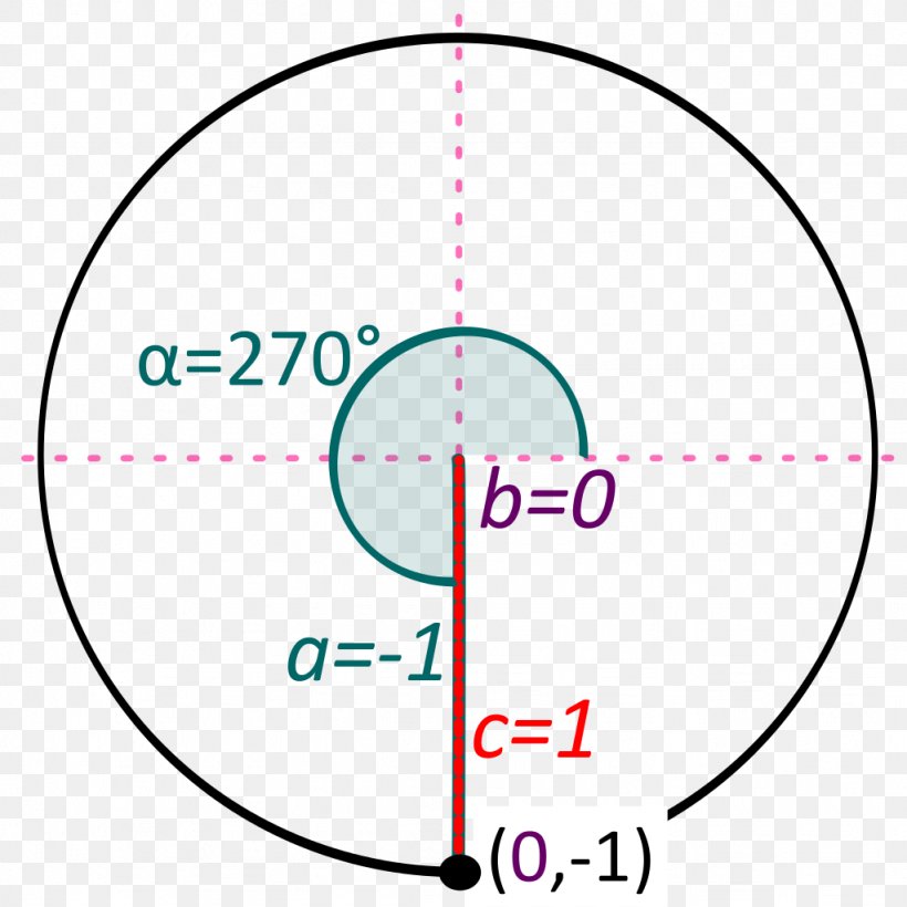 Circle Point Angle Bowling Font, PNG, 1024x1024px, Point, Area, Bowling, Diagram, Oil Download Free