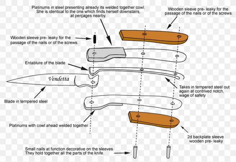 Pocketknife Diagram Schematic Laguiole Knife, PNG, 837x573px, Knife, Anatomy, Area, Butterfly Knife, Diagram Download Free