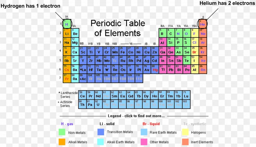 Periodic Table Chemical Element Group Chemistry Electron Configuration, PNG, 2916x1678px, Periodic Table, Area, Atom, Atomic Number, Brand Download Free