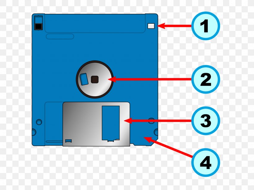 Floppy Disk Disk Storage Wiring Diagram, PNG, 1280x960px, Floppy Disk, Area, Block, Block Diagram, Brand Download Free