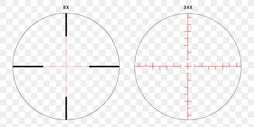 Circle Angle Number, PNG, 4000x2000px, Number, Area, Diagram, Symbol, Symmetry Download Free