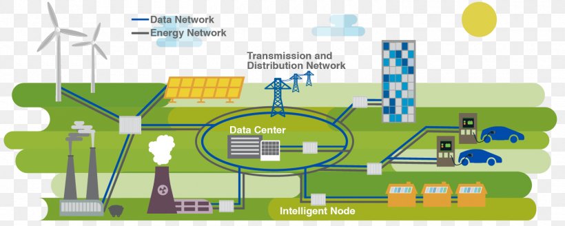 Residential Area Urban Design Brand Technology, PNG, 1500x600px, Residential Area, Area, Brand, Diagram, Energy Download Free