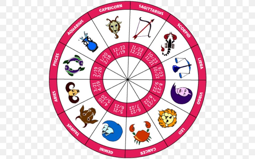Chinese Zodiac Astrological Sign Astrology Horoscope, PNG, 512x512px, Zodiac,  Aquarius, Area, Aries, Astrological Compatibility Download Free