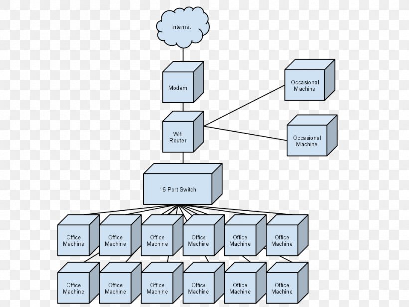 Computer Network Product Design Organization Line, PNG, 960x720px, Computer Network, Area, Communication, Computer, Diagram Download Free