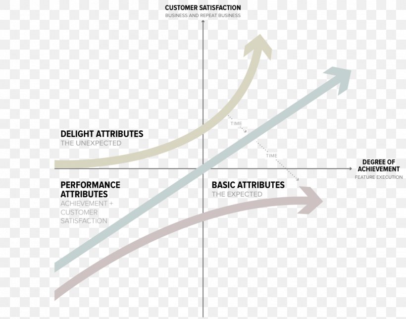 Brand Product Design Retail Lojas Riachuelo Angle, PNG, 1096x862px, Brand, Diagram, Government Agency, Lojas Riachuelo, Retail Download Free