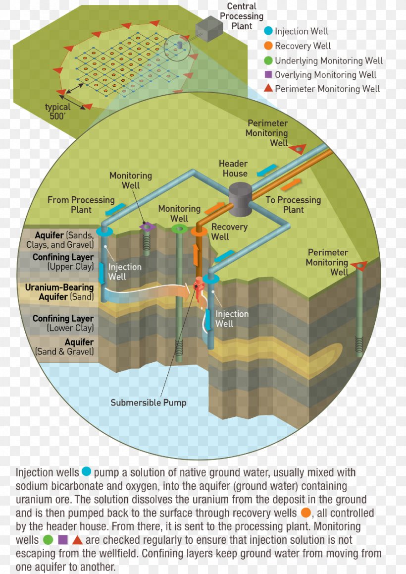 Diagram, PNG, 900x1272px, Diagram Download Free