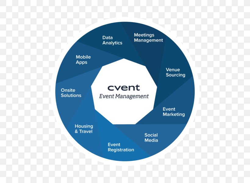 Marketing Organization Cvent Logo, PNG, 600x600px, Marketing, Book, Brand, Communication, Cvent Download Free