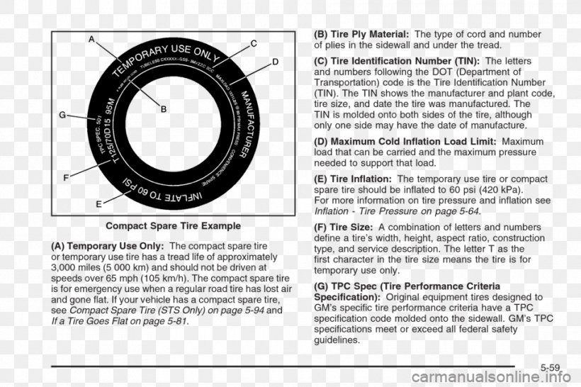 Motor Vehicle Tires Wheel Product Design Brand Font, PNG, 960x640px, Motor Vehicle Tires, Automotive Tire, Brand, Diagram, Text Download Free