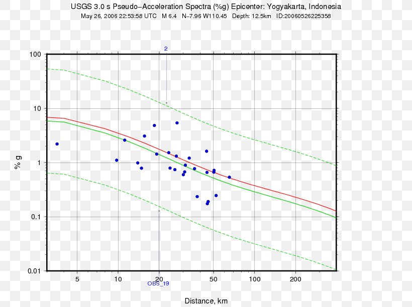 System Plot Work Research Sistemas De Segundo Orden, PNG, 792x612px, System, Antwoord, Area, Attenuation, Chart Download Free