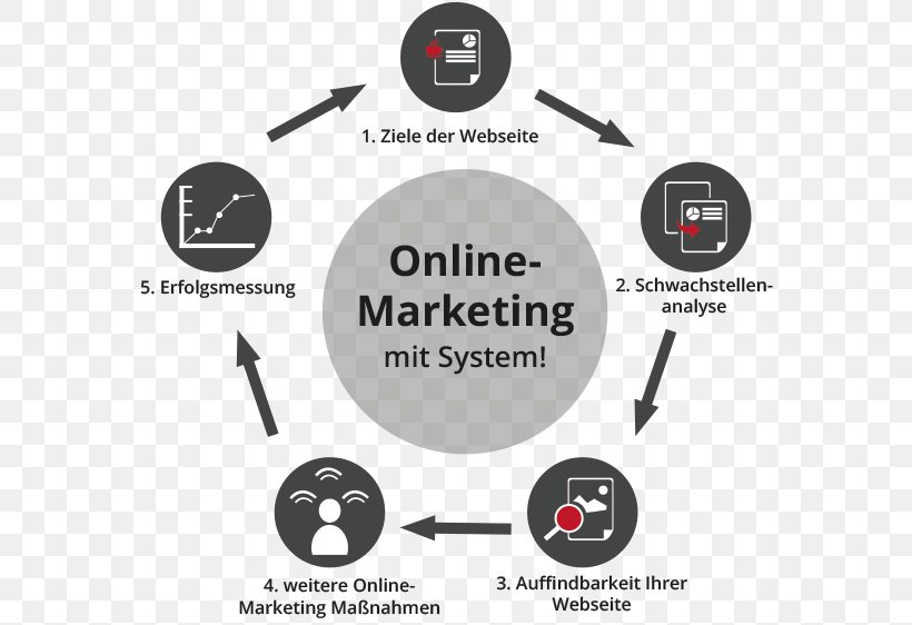Digital Marketing Search Engine Optimization Mobile Marketing Brand, PNG, 622x562px, Digital Marketing, Brand, Business, Communication, Diagram Download Free