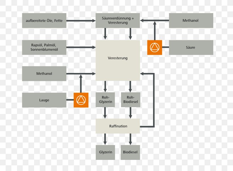 Floor Plan Brand Line, PNG, 800x600px, Floor Plan, Brand, Diagram, Floor, Media Download Free