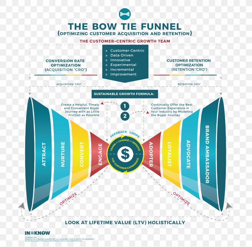Sales Process Infographic Organization Visual.ly Logo, PNG, 1920x1876px, Sales Process, Advertising, Brand, Business, Conversion Funnel Download Free