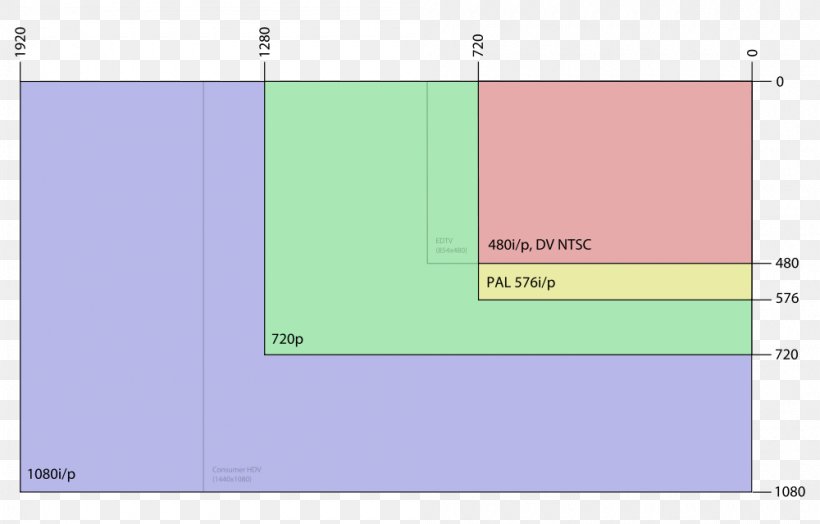 Display Resolution Computer Monitors High-definition Video Windows Media Video, PNG, 1000x640px, 4k Resolution, Display Resolution, Area, Brand, Closedcircuit Television Download Free