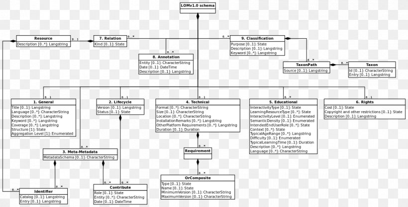 Information /m/02csf Diagram Acceptance Testing Design, PNG, 1200x611px, Information, Acceptance Testing, Area, Black And White, Diagram Download Free