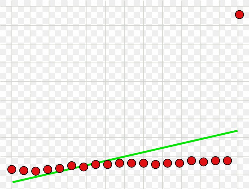 Outlier Statistics Correlation And Dependence Data Measurement, PNG, 1280x972px, Outlier, Area, Com, Correlation And Dependence, Data Download Free