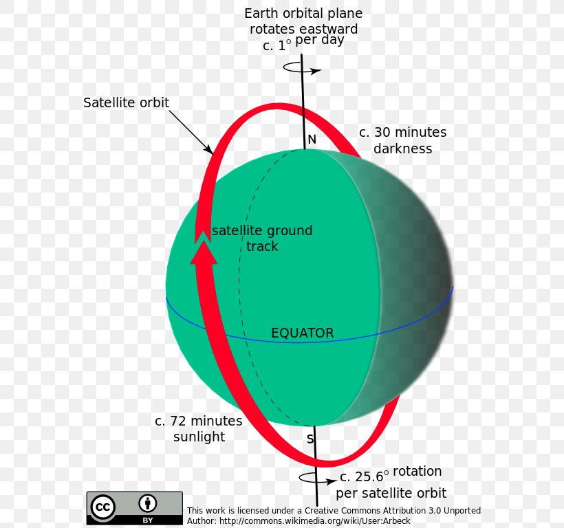 Ternua Sphere XL Angle Product Design Diagram, PNG, 587x768px, Ternua Sphere Xl, Area, Diagram, Special Olympics Area M, Sphere Download Free