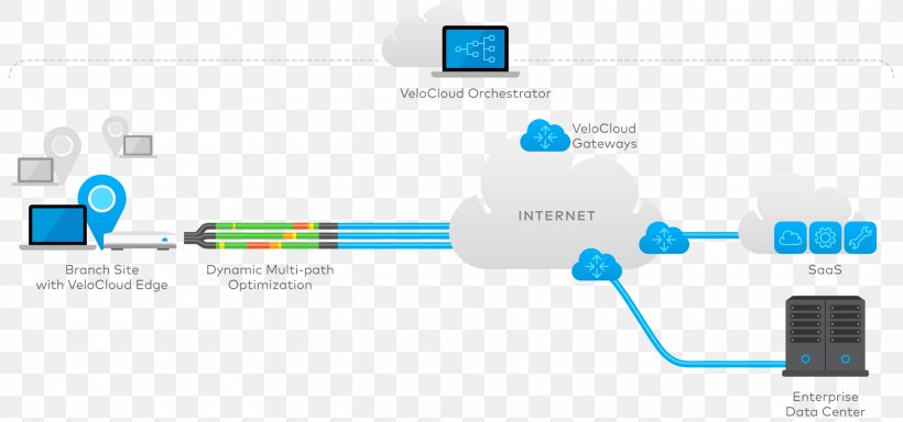 SD-WAN Wide Area Network Computer Network Cloud Computing Software-defined Networking, PNG, 1920x900px, Sdwan, Brand, Business, Cloud Computing, Communication Download Free