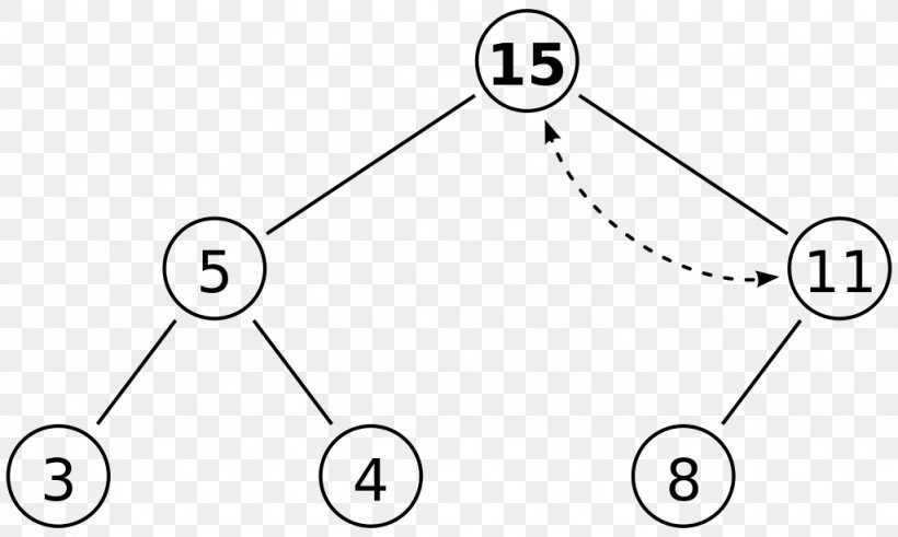 Binary Heap Min-max Heap Binary Tree Data Structure, PNG, 1024x614px, Binary Heap, Area, Array Data Structure, Binary Tree, Black And White Download Free