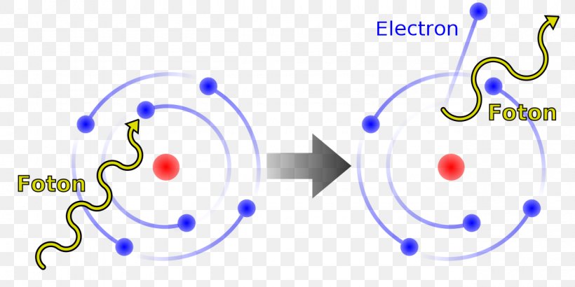 Particle Physics Elementary Particle Subatomic Particle Photon, PNG, 1280x640px, Particle Physics, Area, Diagram, Elementary Particle, Energy Download Free