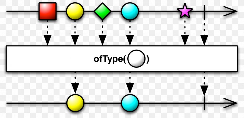 Functional Reactive Programming Computer Programming Observable Spring Framework, PNG, 1280x620px, Reactive Programming, Android, Area, Body Jewelry, Computer Programming Download Free