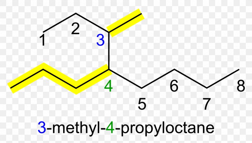 IUPAC Nomenclature Of Organic Chemistry Methyl Group Alkane Chemical Nomenclature, PNG, 1000x570px, Methyl Group, Aldehyde, Alkane, Area, Brand Download Free