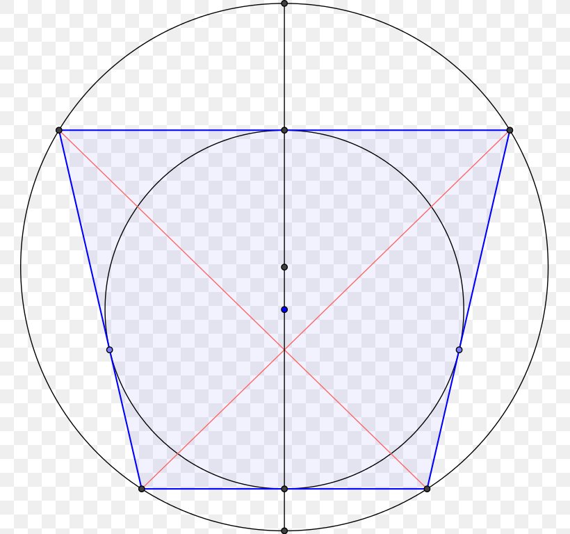 Circle Angle Isosceles Trapezoid Tangential Quadrilateral, PNG, 761x768px, Trapezoid, Area, Bicentric Polygon, Bicentric Quadrilateral, Bisection Download Free