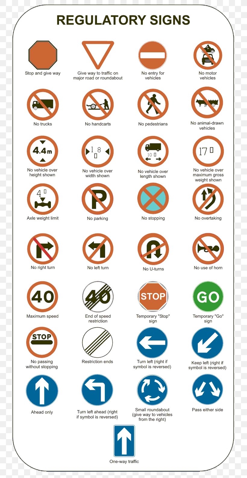 Traffic Sign Driving Regulatory Sign, PNG, 787x1589px, Traffic Sign, Area, Driver S License, Driving, Driving Test Download Free