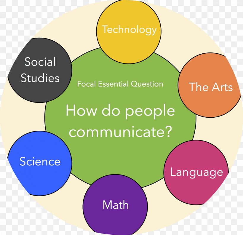 Brand Human Behavior Lead Generation Organization, PNG, 1826x1766px, Brand, Behavior, Communication, Diagram, Homo Sapiens Download Free