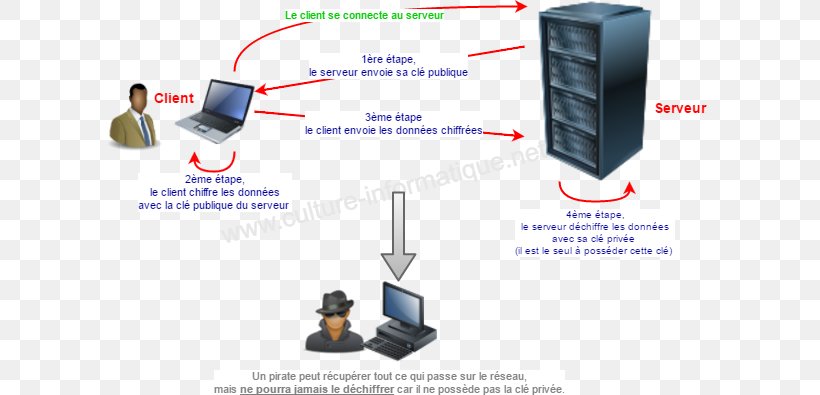 Encryption Information Computer Science HTTP Cookie Computer Virus, PNG, 633x395px, Encryption, Caesar Cipher, Ccmnet, Certificaat, Computer Network Download Free