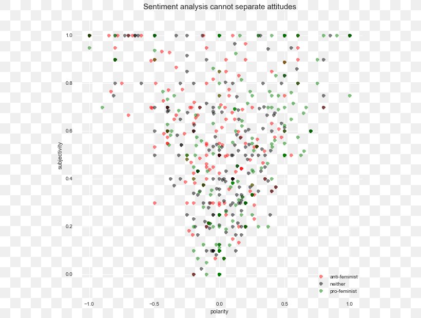 Line Point Graphic Design Pattern Organism, PNG, 607x619px, Point, Area, Diagram, Organism, Plot Download Free