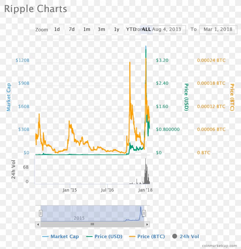 Ripple Cryptocurrency Ethereum Santander Group Stellar, PNG, 1200x1240px, Ripple, Area, Brand, Coin, Cryptocurrency Download Free