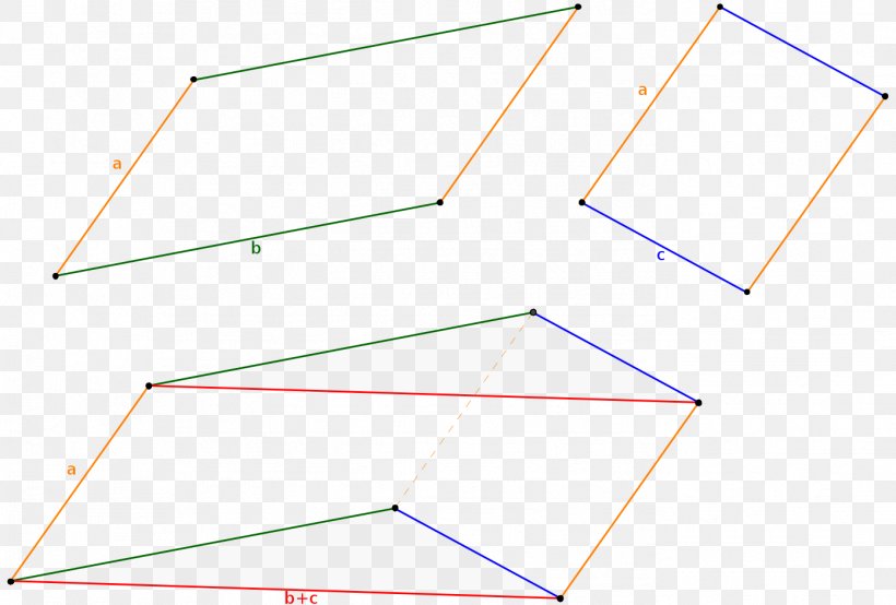 Triangle Point, PNG, 1393x942px, Triangle, Area, Diagram, Parallel, Point Download Free