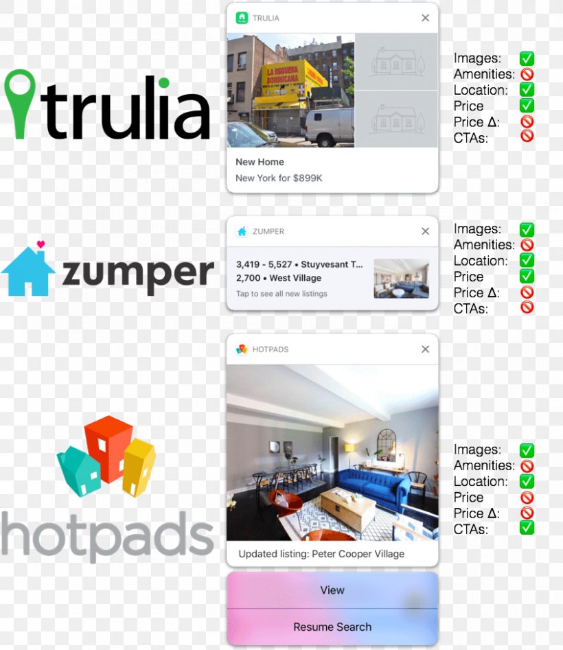 Web Page Logo Trulia Display Advertising, PNG, 844x975px, Web Page, Advertising, Brand, Display Advertising, Hotpadscom Download Free